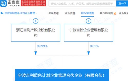 吉利成立企業(yè)管理合伙企業(yè)，注冊資本7000萬，聚焦社會經(jīng)濟咨詢服務(wù)