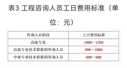 關(guān)于社會穩(wěn)定風(fēng)險評估（穩(wěn)評）咨詢服務(wù)收費標(biāo)準(zhǔn)的介紹